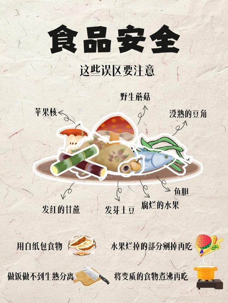 安全常识